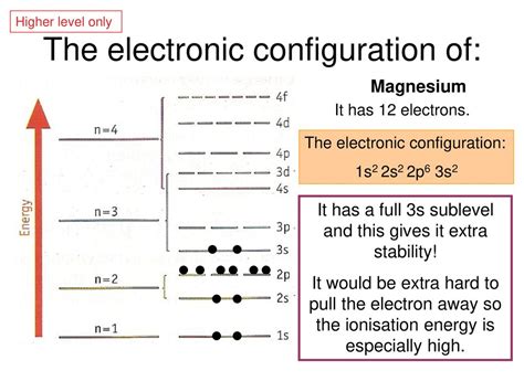 The electron configuration for magnesium is 1s2 2s2 2p6 3s2..